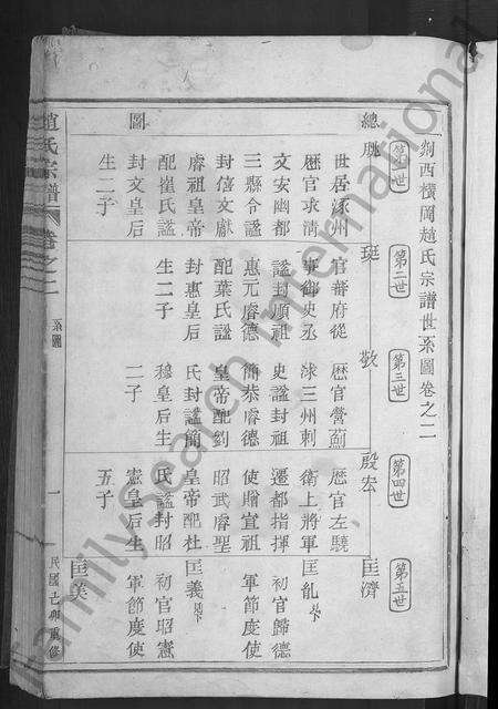 4832.赵氏宗谱 [4卷](别名：剡西横冈赵氏宗谱).pdf电子版预览图2