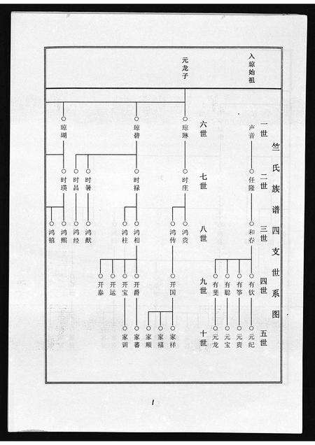 11702.海南竺氏族谱 [4卷,首1卷](别名：Hai Nan Zhu Shi Zu Pu、海南竺氏族谱).pdf电子版预览图2