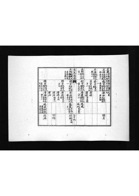 2961.焦氏族谱 [不分卷](别名：即墨县焦氏族谱、Jiao Shi Zu Pu).pdf电子版预览图2