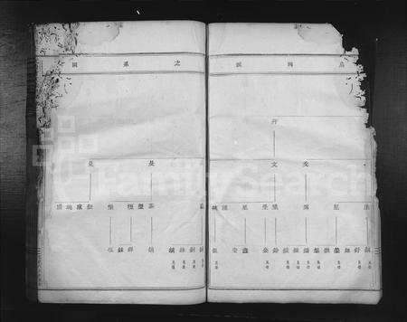 4021.天台曹氏宗谱 [残卷](别名：Tian Tai Cao Shi Zong Pu).pdf电子版预览图3