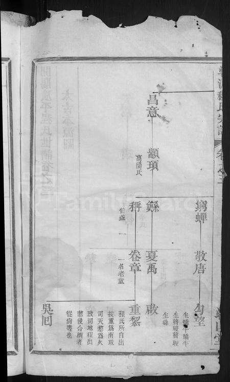 4081.北源程氏宗谱 [残卷](别名：开阳广平程氏世谱).pdf电子版预览图3
