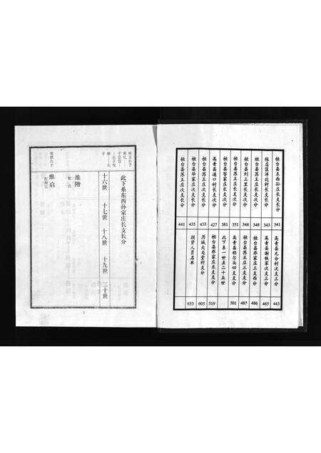 10366.张氏世谱 [2卷](别名：Zhang Shi Shi Pu、张氏世谱).pdf电子版预览图3