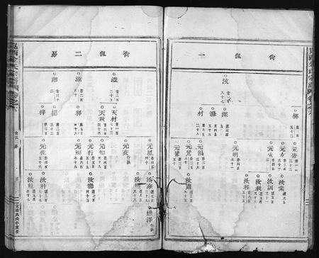 4285.岘西金氏宗谱 [残卷](别名：岘西金氏重修宗谱、Xianxi Jinshi Zongpu、岘西金氏宗谱).pdf电子版预览图3