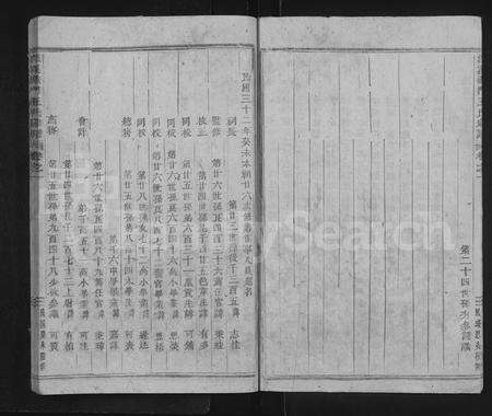 4570.深溪义门王氏宗谱 [残卷](别名：Shenxi Yimen Wangshi Zongpu、深溪义门王氏宗谱).pdf电子版预览图3