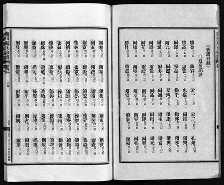 4644.蒲川夏氏宗谱 [总卷数不详](别名：Puchuan Xiashi Zongpu).pdf电子版预览图3