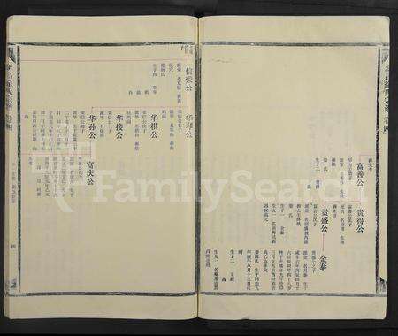 4656.新昌徐氏宗谱 [5卷首1卷](别名：书衣题： 徐氏宗谱.).pdf电子版预览图3