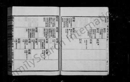 4707.徐氏世谱 [卷数杂异](别名：姚江徐氏宗谱).pdf电子版预览图3