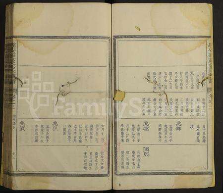 4771.遂安萝蔓余氏族谱 [16卷].pdf电子版预览图3