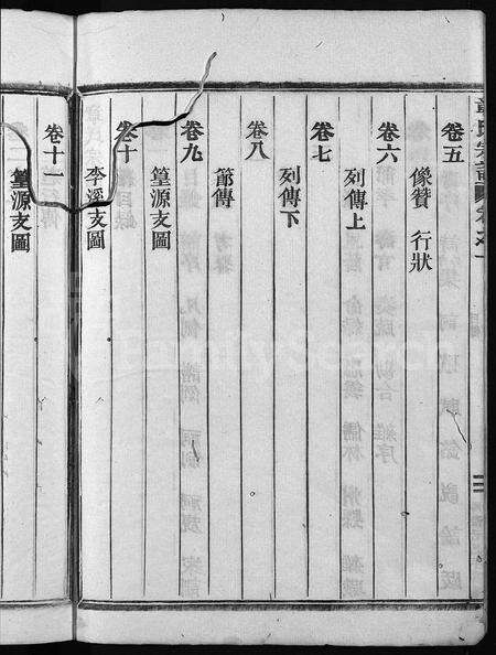 4792.章氏家乘 [28卷](别名：章氏续修宗谱、Zhang Shi Jia Sheng、章氏宗谱).pdf电子版预览图3