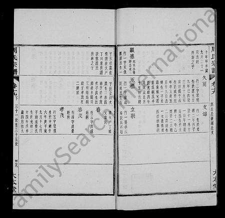 4885.余姚开元周氏宗谱 [24卷, 首1卷](别名：周氏宗谱).pdf电子版预览图3