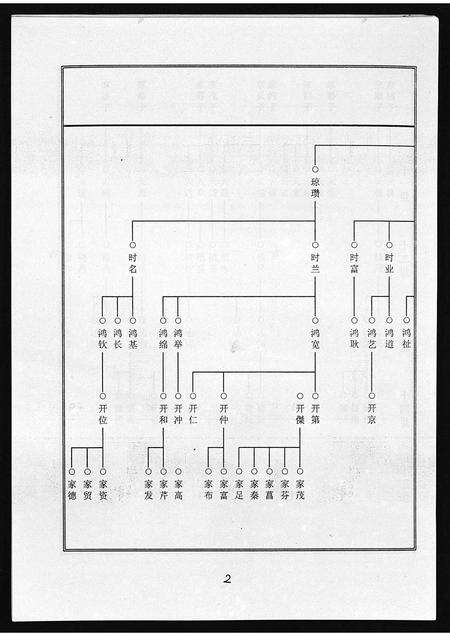 11702.海南竺氏族谱 [4卷,首1卷](别名：Hai Nan Zhu Shi Zu Pu、海南竺氏族谱).pdf电子版预览图3
