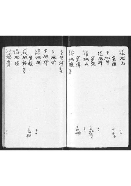9523.杨氏家谱[不分卷](别名：Yang Shi Jia Pu、杨氏家谱).pdf电子版预览图4
