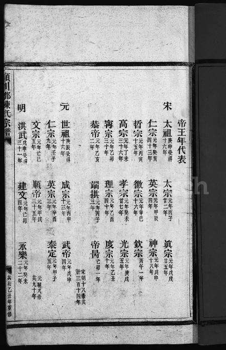 4054.颍川郡陈氏宗谱 [1卷](别名：YIng Chuan Jun Chen Shi Zong Pu、颍川郡陈氏宗谱).pdf电子版预览图4