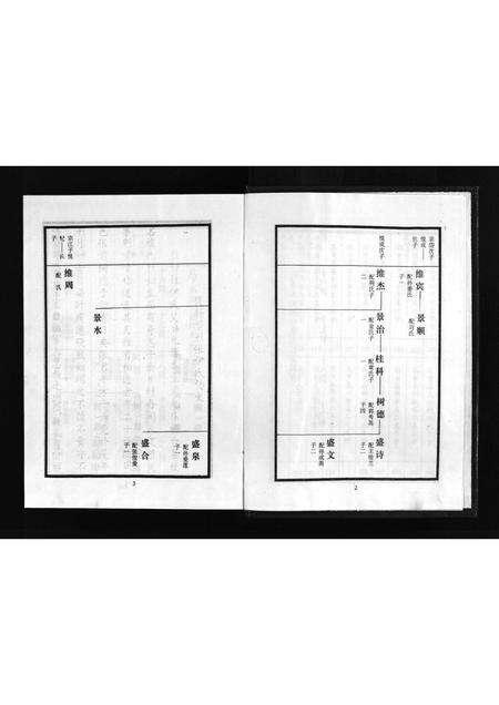 10366.张氏世谱 [2卷](别名：Zhang Shi Shi Pu、张氏世谱).pdf电子版预览图4