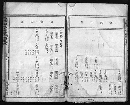 4285.岘西金氏宗谱 [残卷](别名：岘西金氏重修宗谱、Xianxi Jinshi Zongpu、岘西金氏宗谱).pdf电子版预览图4