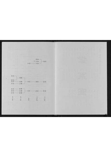 10709.张氏族谱[2卷].pdf电子版预览图4