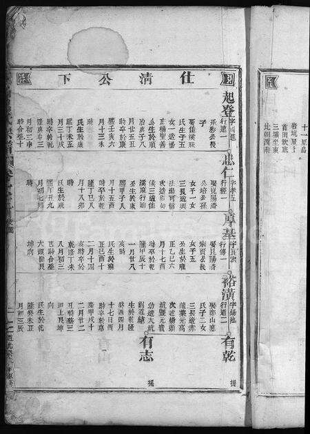 4376.巨川吕氏宗谱[存2卷](别名：Ju Chuan Lv Shi Zong Pu).pdf电子版预览图4