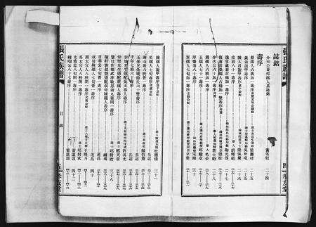 10742.张氏族谱 [25卷](别名：Zhang Shi Zu Pu、张氏族谱).pdf电子版预览图4