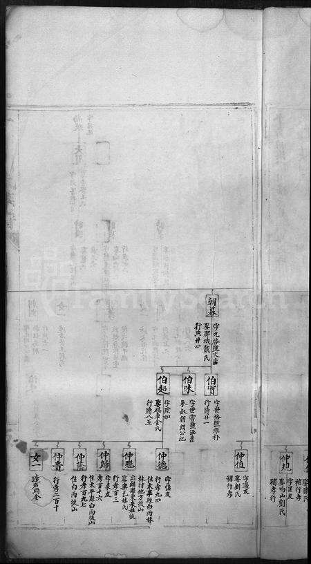 4419.泰川潘氏族谱 [残卷](别名：闼川潘氏族谱、永嘉柟溪闼川潘氏族谱、Da Chuan Pan Shi Zu Pu).pdf电子版预览图4