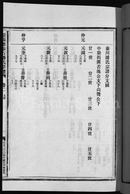 4420.荥阳郡泰石潘氏宗谱 [残卷](别名：泰川潘氏宗谱、Ying Yang Jun Tai Shi Pan Shi Zong Pu、荥阳郡泰石潘氏宗谱).pdf电子版预览图4