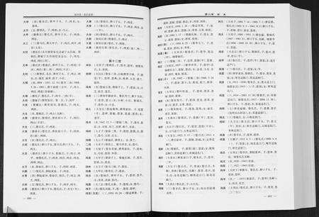 10967.张氏家谱.滇黔南峯宗支[2卷].pdf电子版预览图4