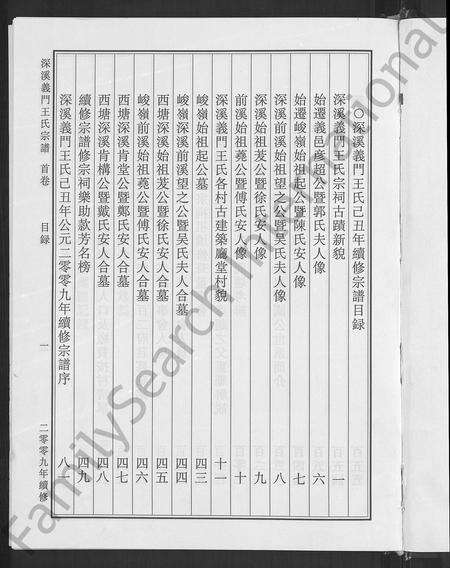 4569.深溪义门王氏宗谱 [文集4卷,世系4卷,行传15卷](别名：Shenxi Yimen Wangshi Zongpu、深溪义门王氏宗谱).pdf电子版预览图4