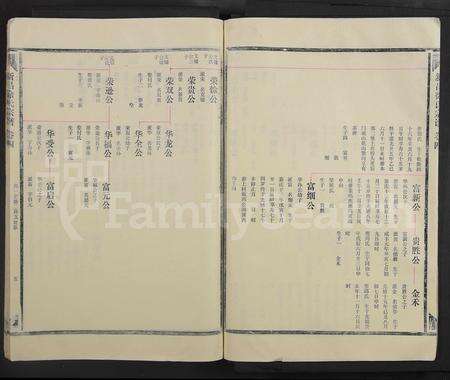 4656.新昌徐氏宗谱 [5卷首1卷](别名：书衣题： 徐氏宗谱.).pdf电子版预览图4