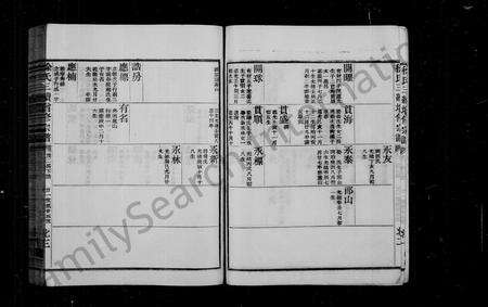 4707.徐氏世谱 [卷数杂异](别名：姚江徐氏宗谱).pdf电子版预览图4