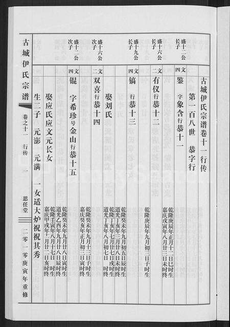 4766.[浙江金华]古城伊氏宗谱 [16卷].pdf电子版预览图4