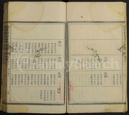 4771.遂安萝蔓余氏族谱 [16卷].pdf电子版预览图4