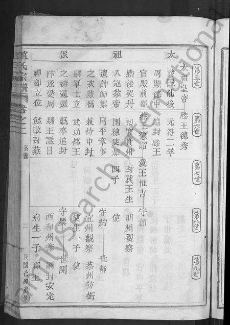 4832.赵氏宗谱 [4卷](别名：剡西横冈赵氏宗谱).pdf电子版预览图4