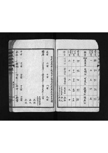 5641.微山周围宋氏宗谱 [残卷](别名：Weishan Zhouwei Song Shi Zong Pu、宋氏族谱、微山周围宋氏宗谱).pdf电子版预览图5