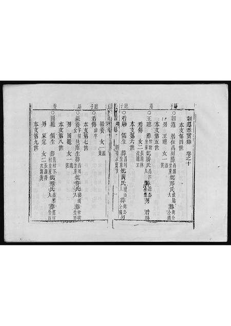 0547.[陈氏]朝遵、朝节派实录(别名：陈氏家谱、Chaozun、Chaojie Pai Shi Lu、[陈氏]朝遵、节派实录).pdf电子版预览图5