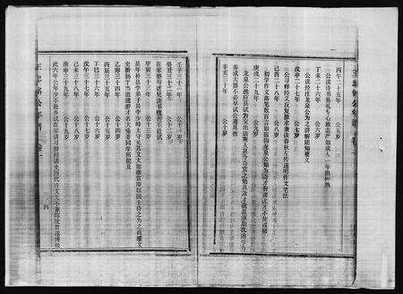 6724.王氏族谱 [5卷](别名：王忠铭公年谱(卷1)、龙梅王氏族谱(卷2-5)、Wang Shi Zu Pu).pdf电子版预览图5