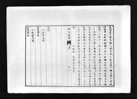 9860.阴氏族谱 [不分卷](别名：Yin Shi Zu Pu、阴氏族谱).pdf电子版预览图5