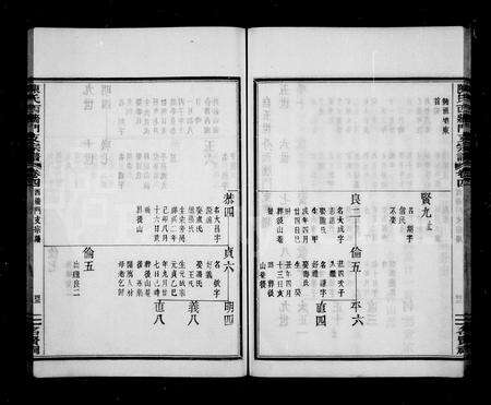 4032.西墙门支陈氏宗谱 [7卷](别名：陈氏西墙门支宗谱).pdf电子版预览图5