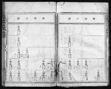 4285.岘西金氏宗谱 [残卷](别名：岘西金氏重修宗谱、Xianxi Jinshi Zongpu、岘西金氏宗谱).pdf电子版预览图5