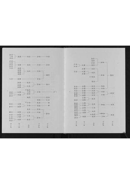 10709.张氏族谱[2卷].pdf电子版预览图5