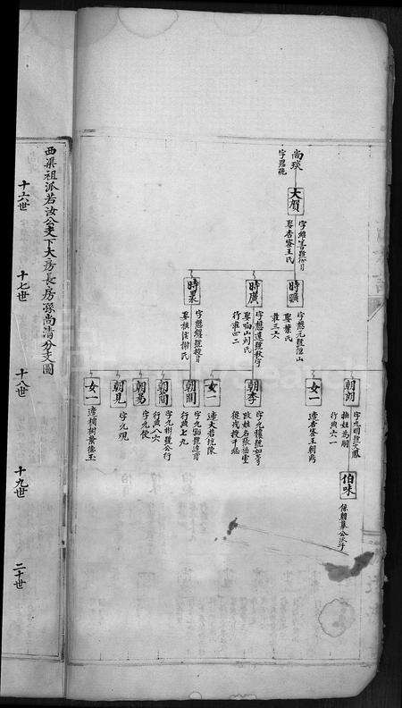 4419.泰川潘氏族谱 [残卷](别名：闼川潘氏族谱、永嘉柟溪闼川潘氏族谱、Da Chuan Pan Shi Zu Pu).pdf电子版预览图5