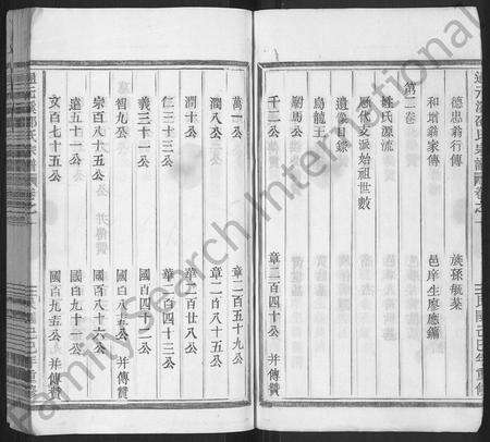 4454.通元溪邵氏宗谱 [2卷,行传6卷,首1卷](别名：邵氏宗谱、Tong Yuan Xi Shao Shi Zong Pu).pdf电子版预览图5
