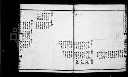 4501.孙境宗谱 [26卷](别名：镇海龙头西铺孙氏世谱).pdf电子版预览图5