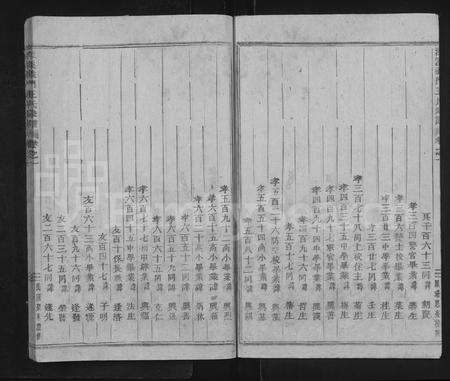 4570.深溪义门王氏宗谱 [残卷](别名：Shenxi Yimen Wangshi Zongpu、深溪义门王氏宗谱).pdf电子版预览图5