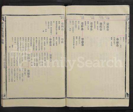 4656.新昌徐氏宗谱 [5卷首1卷](别名：书衣题： 徐氏宗谱.).pdf电子版预览图5