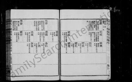 4707.徐氏世谱 [卷数杂异](别名：姚江徐氏宗谱).pdf电子版预览图5