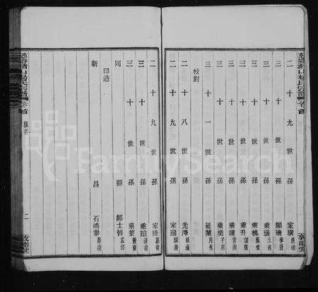 4719.慈谿赭山杨氏宗谱 [12卷, 首末各1卷].pdf电子版预览图5