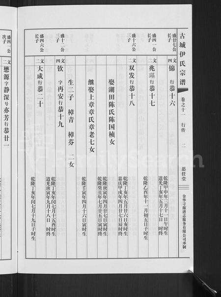 4766.[浙江金华]古城伊氏宗谱 [16卷].pdf电子版预览图5