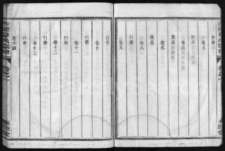 4800.香溪章氏宗谱 [16卷](别名：香溪永睦堂章氏宗谱、Xiang Xi Zhang Shi Zong Pu).pdf电子版预览图5