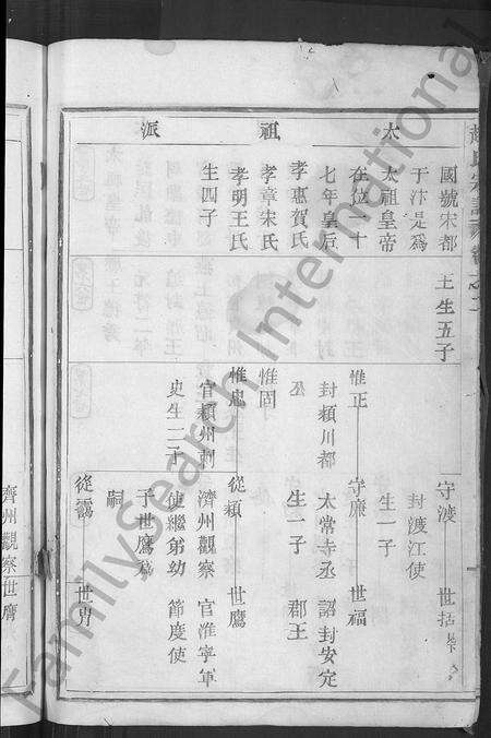 4832.赵氏宗谱 [4卷](别名：剡西横冈赵氏宗谱).pdf电子版预览图5