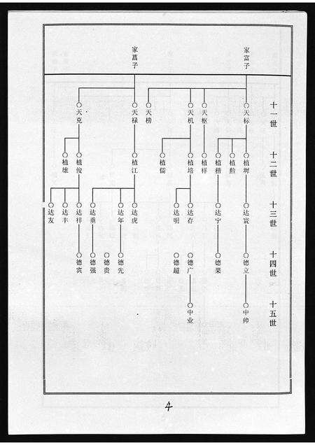 11702.海南竺氏族谱 [4卷,首1卷](别名：Hai Nan Zhu Shi Zu Pu、海南竺氏族谱).pdf电子版预览图5