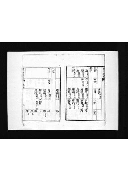 1997.韩氏族谱 [不分卷](别名：Han Shi Zu Pu、韩氏族谱).pdf电子版预览图5